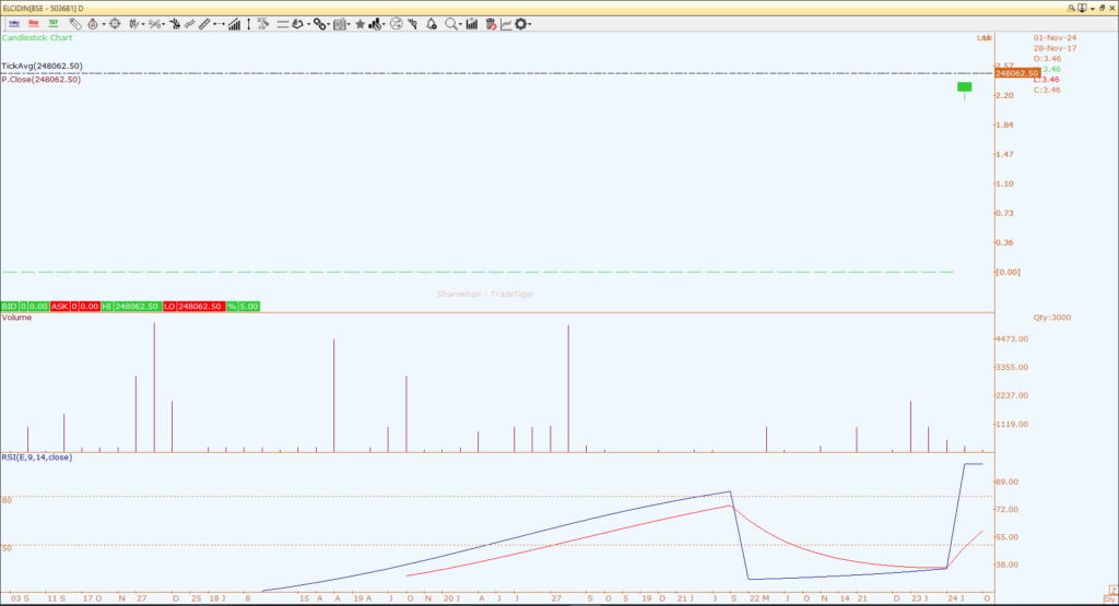 elcid investment